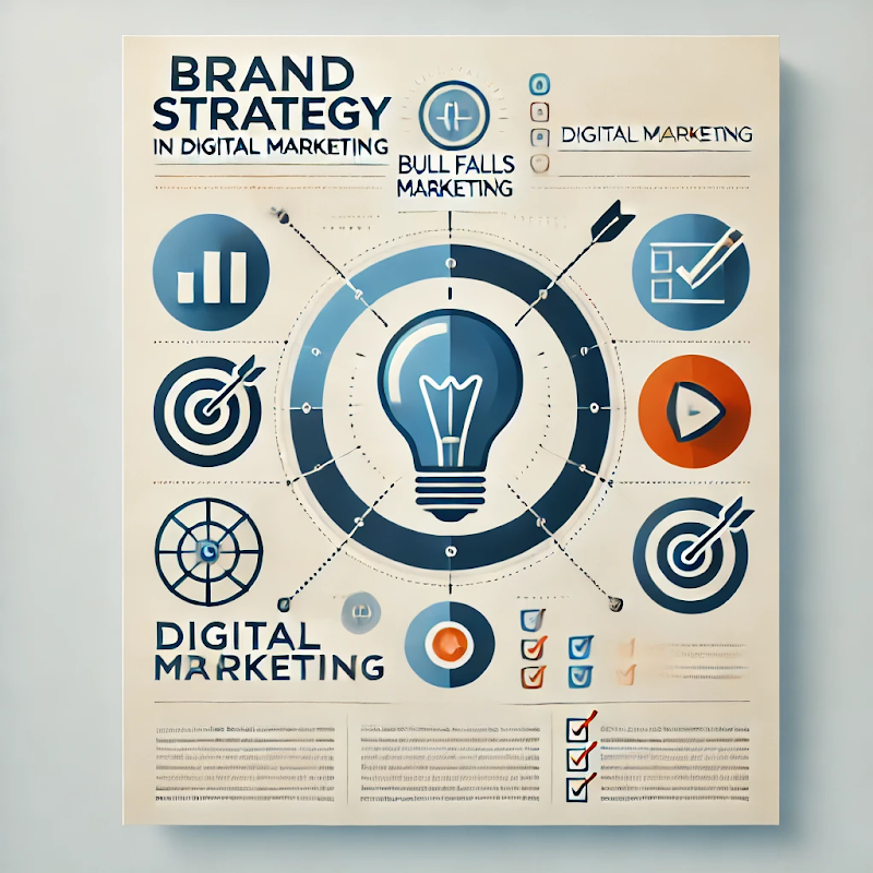 Bull Falls Marketing