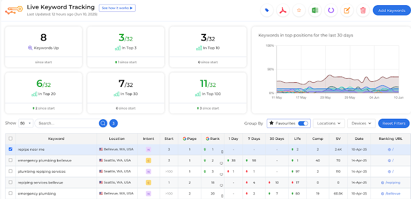 Zeal Media Solutions